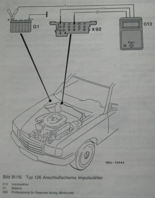 x92_diagnosedose