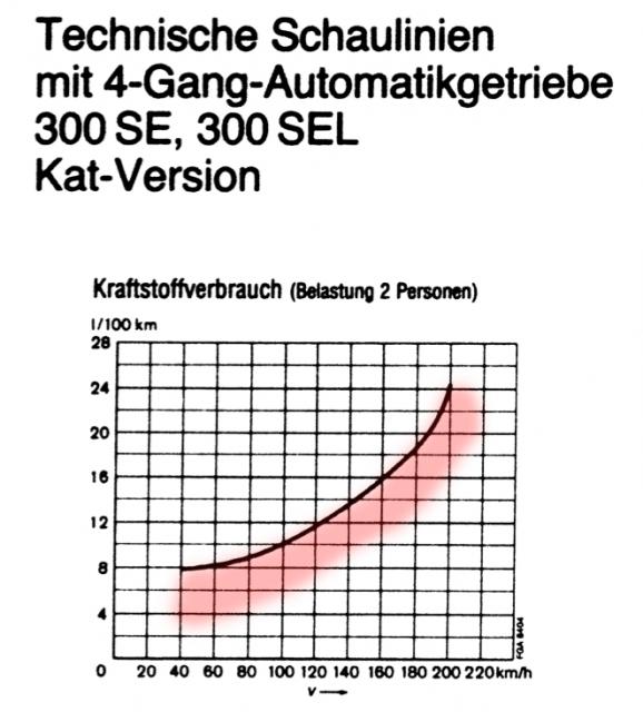 Kraftstoffverbrauch_300SEKAT