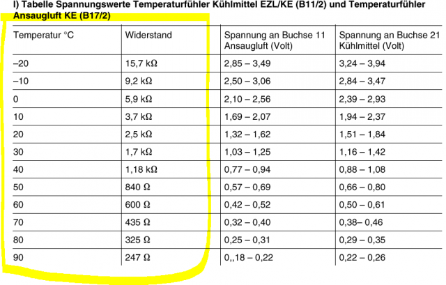 Widerstandstabelle Temperaturfuehler