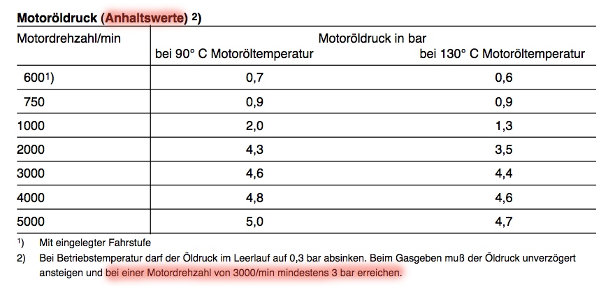 Oeldruck_WIS