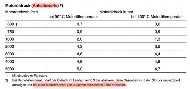 Oeldruck_WIS