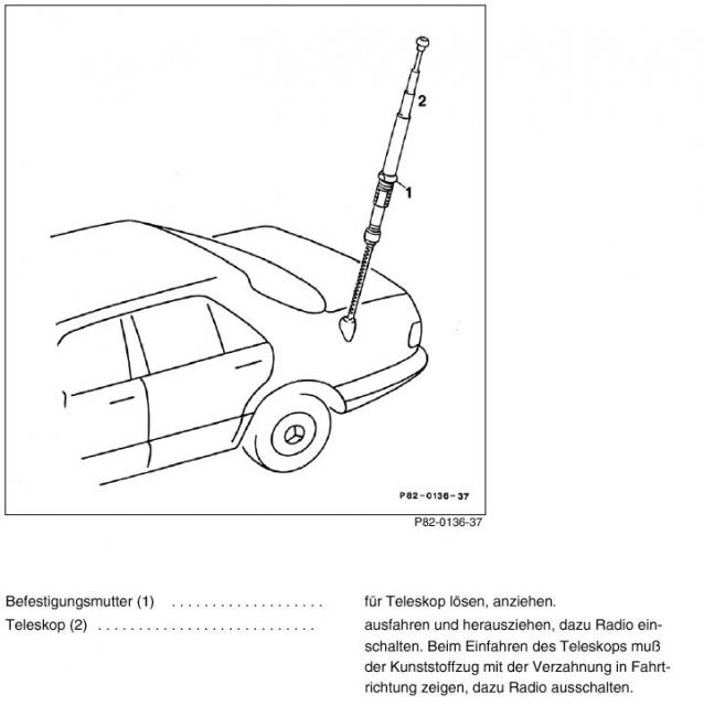 Antennenstab